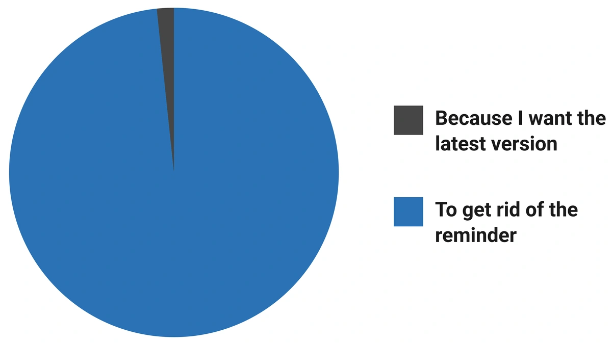 Reasons why I update software
