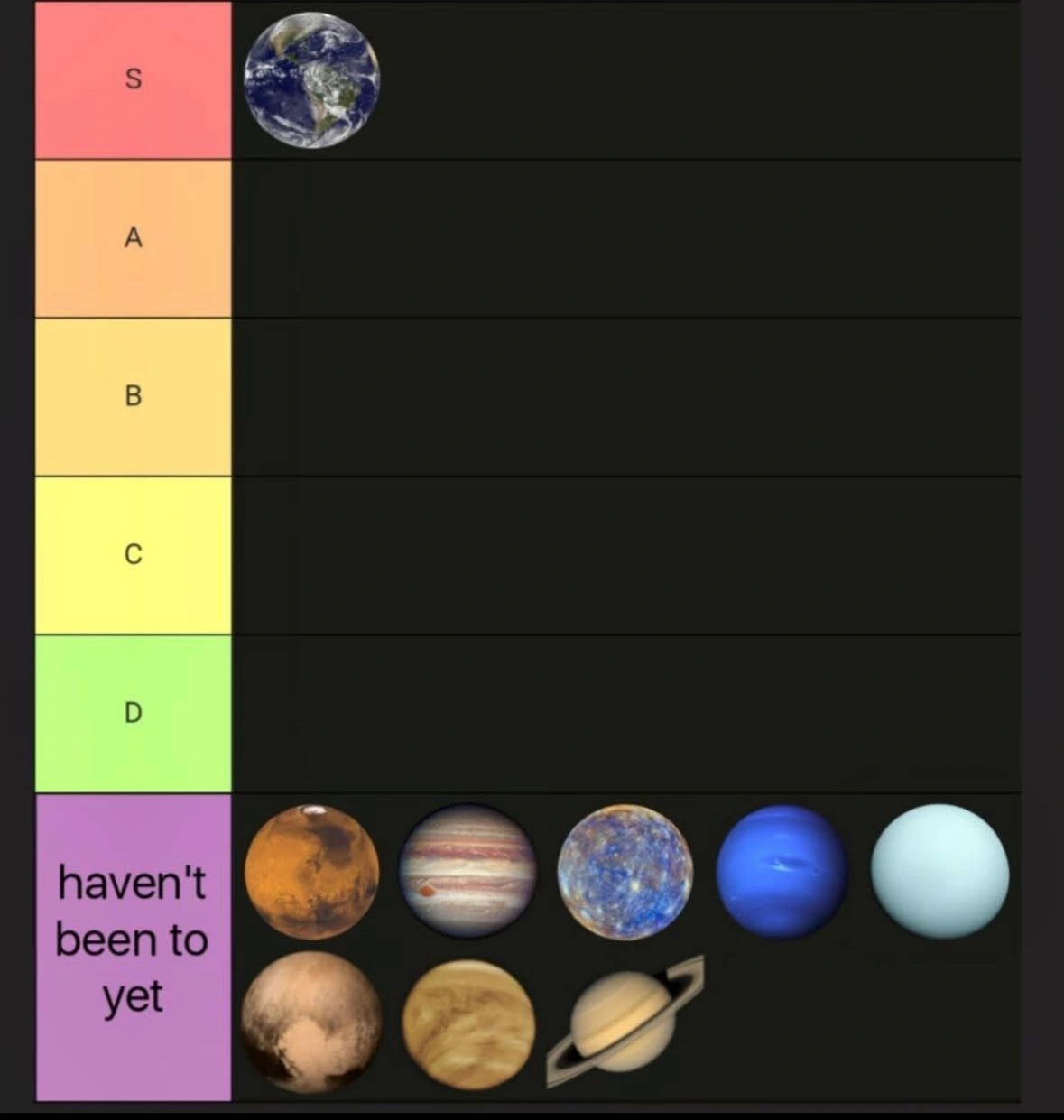 A complete tier list for our solar system