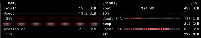 Printscreen do btop com o uso de mem&oacute;ria RAM em 13,2 GB (85 % de uso) e 10,8 GB de swap (81%)
