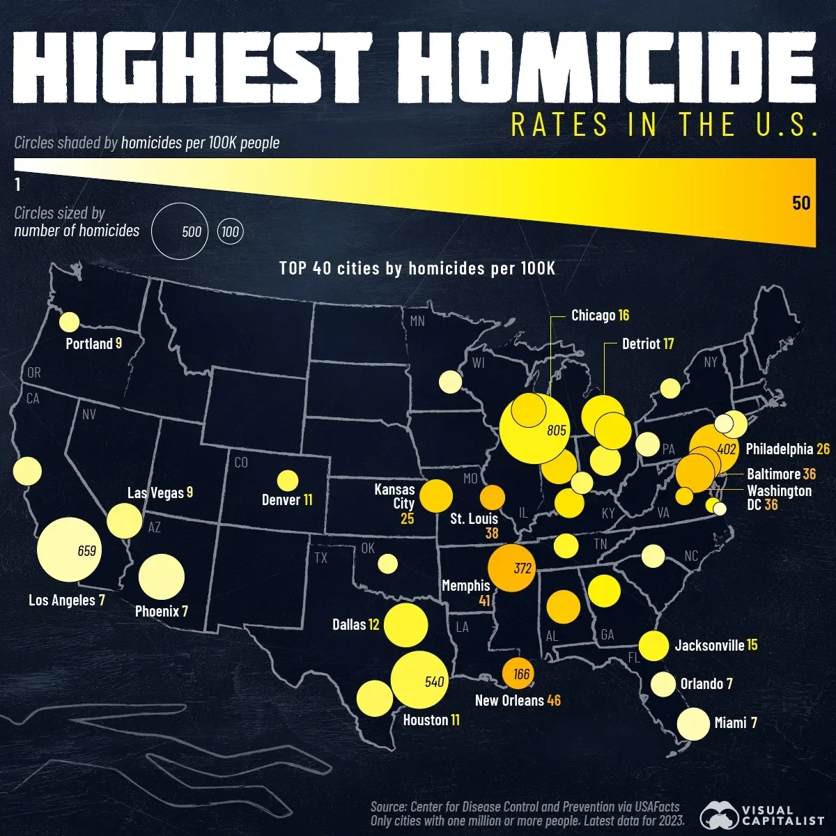 The Highest Homicide Rates in the U.S.