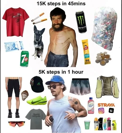 How serious are you about training?