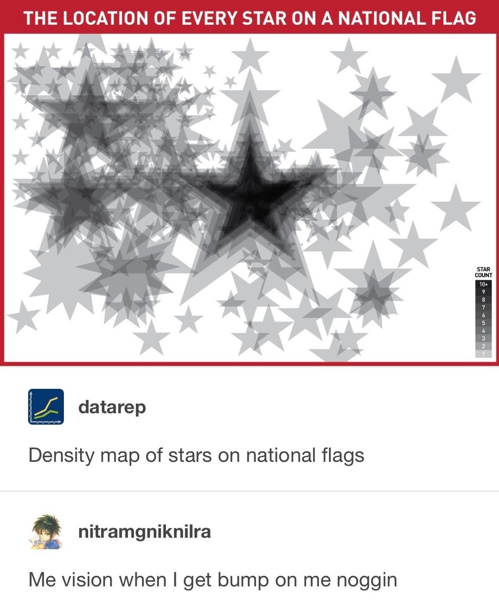 Density map of stars on national flags