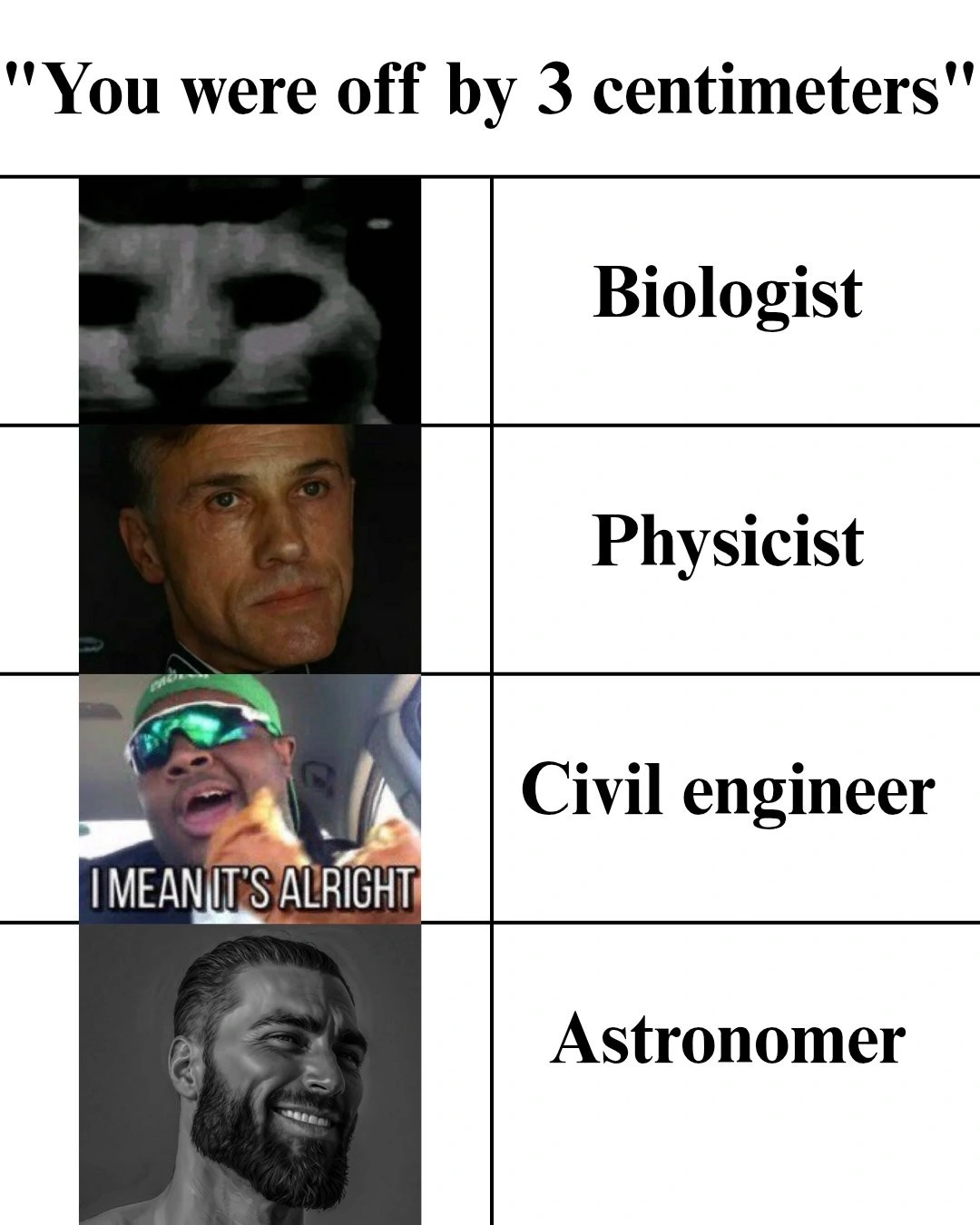 Accuracy is relative