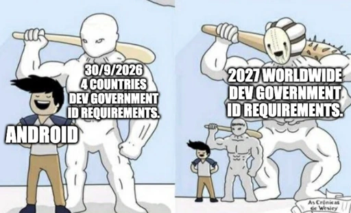 Android happy guy with monster behind 30/9/2026 four countries dev government id requirements. Bigger monster behind 2027 worldwide dev government id requirements.