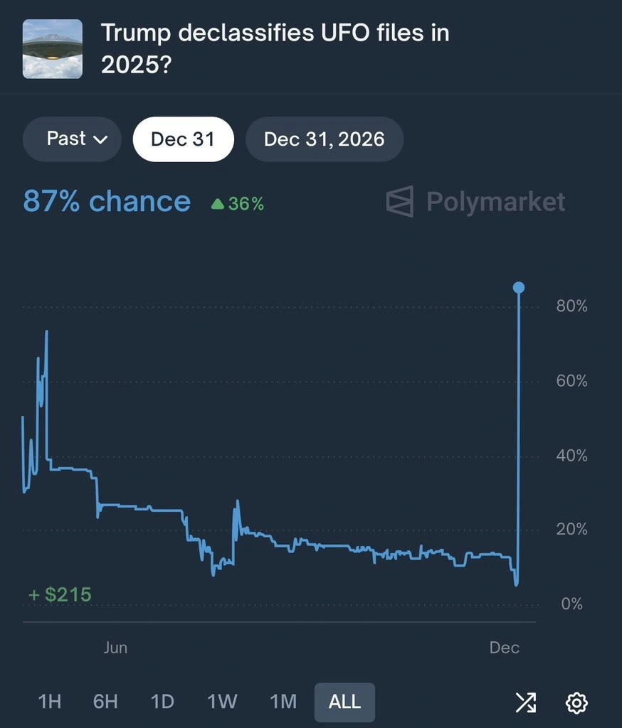 What do the gamblers know...?