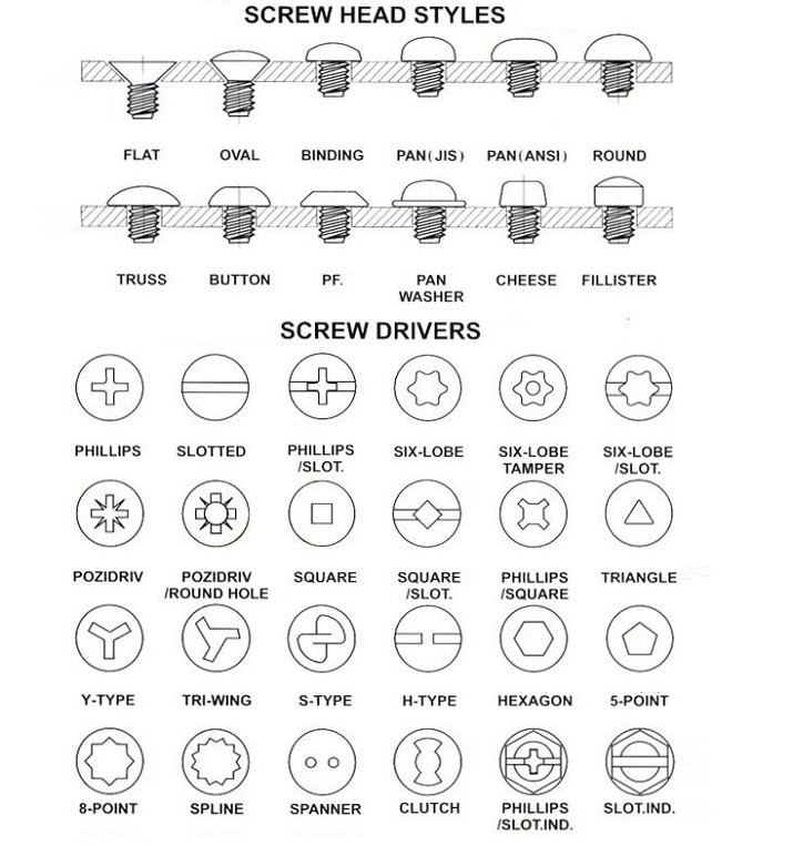 Screws