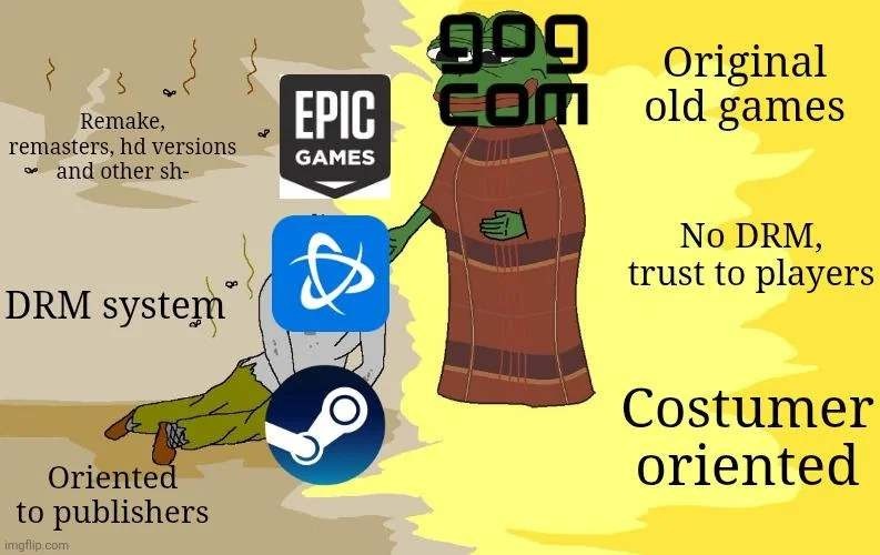 Reject DRM embrace GOG