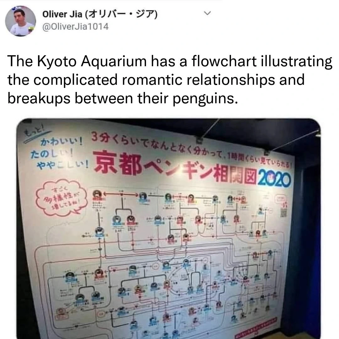Chart time